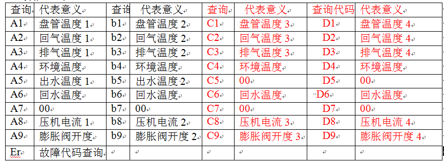 炬邦空气能热水器说明书