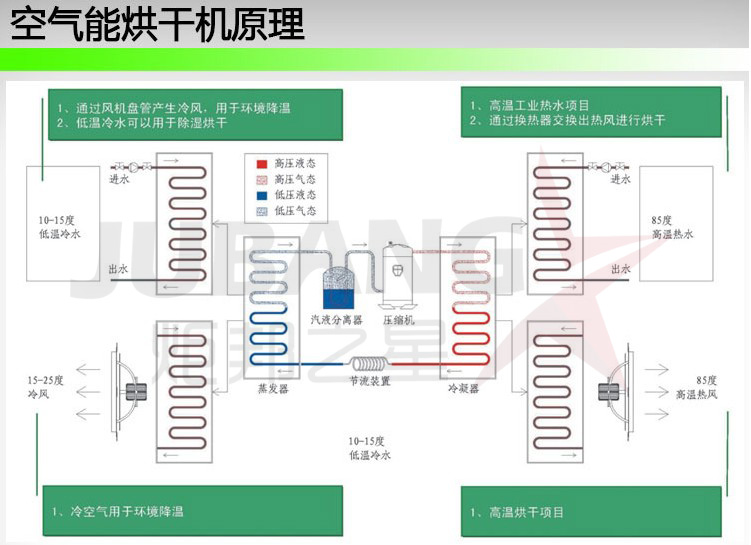 烘干原理图.JPG